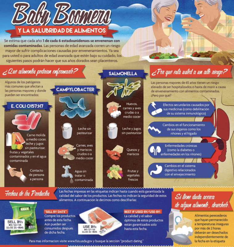 Older Adults | MyPlate